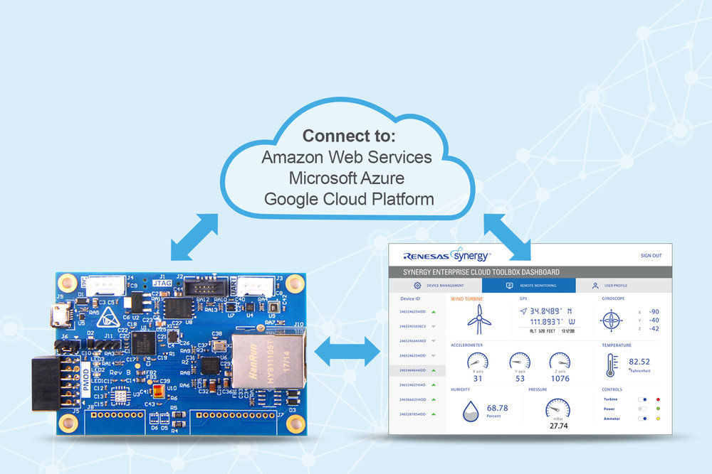 Renesas Synergy™ renforce la connectivité IoT du composant vers le Cloud avec le nouvel outil « Entreprise Cloud Toolbox »